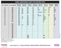 Dental Shade Conversion Dental Crowns Dental Dentistry