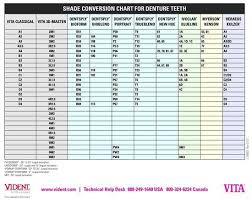 dental shade conversion dental crowns dental dentistry