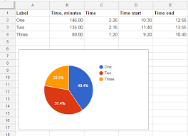 How To Draw Pie Chart Based On Time Entries In Google Sheet