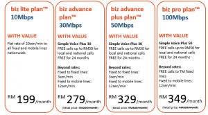 Price shown not include 6% sst effective 1st. Unifi Biz Broadband Promotion Sana Sini Tm Unifi Broadband