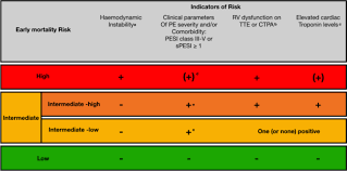Image result for Simplified PESI