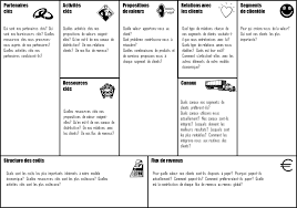 Business Model Canvas Business Model Academy Belgium Business Model Canvas Academy Business