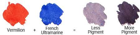 A Guide To Colour Mixing With