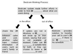 A) his favourite sitcom is on tonight b) he is very busy tonight c) he is fond of classical music d) he is not interested in pop music Ielts Reading Practice Test 98 With Answers Ielts Training Online