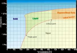 supercritical water