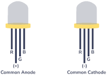 A Simple Guide to RGB LEDs