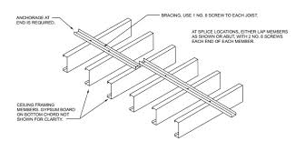 Ceiling joist spacing for drywall. Chapter 8 Roof Ceiling Construction 2017 Fbc Residential 6 Sup Th Sup Edition Upcodes