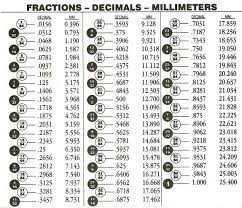 Another Fraction To Decimal To Mm Chart Decimal Chart