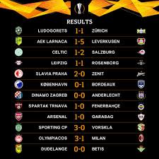 Uefa europa league results, scores on 777score.com live football scores and goals match highlights, fixtures and results 777score.com. Uefa Europa League 2019 2020 Page 50 Carigold Forum