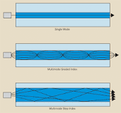 Fiber Optics: Understanding the Basics | Fiber Optics ...