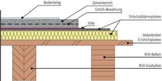 Detailbild Deckenaufbau Sichtbare Balkendecke Jpg 331 166 Holzdecken Zementestrich Decke