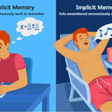 Image result for what is the difference between explicit and implicit memory? course hero