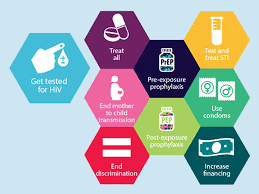 Paho/Who | Paho Urges Testing As The First Step Towards Preventing Hiv And  Halting The Aids Epidemic