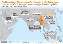Wenn sie es noch mehr anpassen möchten, kein problem, nehmen sie einfach kontakt auf und ich werde es geschehen lassen. Rohingya In Myanmar Burma