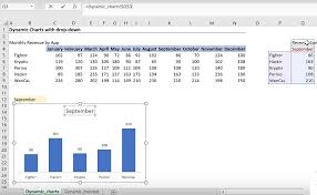 Excel Interactive Chart Drop Down Www Bedowntowndaytona Com