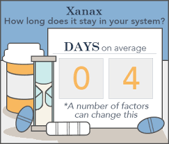 how long does xanax stay in your system blood urine saliva