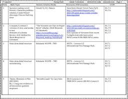 Pacing Chart For Grade 7 Reading Scope By Lovin Lit