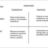 That we consciously choose to include in any particular communication. 1