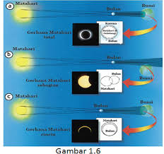 We did not find results for: 13 Gambar Gerhana Matahari Total Dan Sebagian Cari Gambar Keren Hd