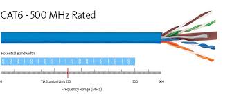 What Is The Difference Between Cat6 And Cat6e Icc