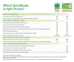 Quickbooks Pro Vs Premier 2016 Whats The Difference