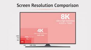 Importance Of Screen Resolution In Monitor If You Want To Buy A New Screen From The Market Then First You Should Check T Screen Resolution Screen Resolutions