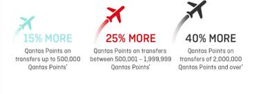 Check spelling or type a new query. Qantas Points Transfer Bonus 2019 Up To 40 Bonus Points Live From A Lounge