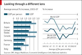 Economics Focus Grossly Distorted Picture Finance And