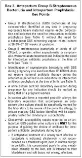 Image result for Group B Streptococcus Prophylaxis