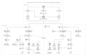 Once you've sent your application and received your welcome email, you can see how it's progressing by signing in to. Updates About The Symfony 5 The Fast Track Book Symfony Blog