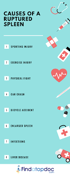 How would you know if you had a ruptured spleen health related question in topics conditions illness.we found some answers as below for this question how would you know if you had a ruptured spleen,you can compare them. Ruptured Spleen Symptoms Causes Treatment And Diagnosis Findatopdoc
