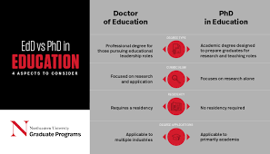 You'll develop the skills needed to teach nursing in academic or practice settings. Edd Vs Phd In Education What Is The Difference
