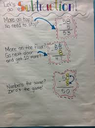 Anchor Charts Miss Miks 2nd Grade