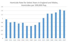 Why Gun Control Doesnt Explain Australias Low Homicide