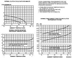 A C Conversion How Much R134a And Pag Oil Ford Truck