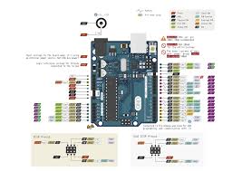 Arduino Uno Pinout Diagram Arduino Arduino Projects Funny Pictures