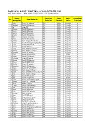 Data berikut ini merupakan nilai raport siswa yang diterima di snmptn ui, itb, ugm, its, ipb, unpad, unair, ub dan undip. Rata Rata Nilai Rapor Snmptn Undangan 2018 Pigura
