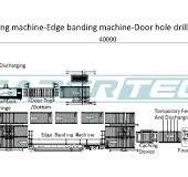 Automatic Wooden Door Production Line - Foshan Leader ...