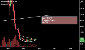 Dhfl live share price, financial results, financial report & balance sheet, and price charts only at on the nse, dhfl last traded price was down 4.8% to rs 22.8. Dhfl Stock Price And Chart Nse Dhfl Tradingview India
