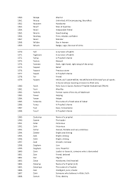 Another interesting fact about the name is that it also refers to an ethnic group of austronesian origin in southeast asia. Persian Baby Boy Names