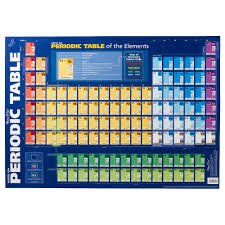 gillian miles periodic table double sided wall chart