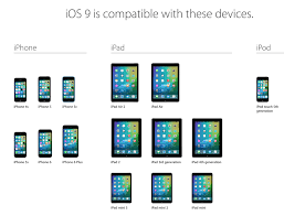 11 Infographic How Long Does Apple Support Older Iphone