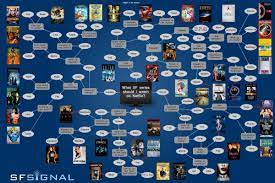 Handy Flowchart Helps You Decide Which Science Fiction Series To Watch Next On Netflix This Will Solve Every Science Fiction Series Sci Fi Tv Shows Netflix