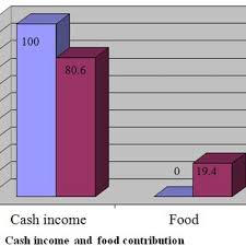 Image result for Strychnos kasengaensis