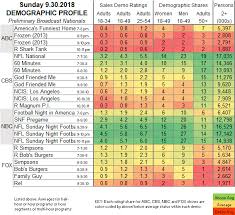 Showbuzzdaily Sunday Network Scorecard 9 30 2018