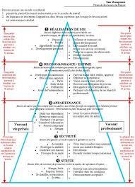 Psychology Infographic And Charts La Pyramide Des Besoins De Maslow Psychologue Du Travail Infographic Description La Pyra Psychology Positivity Words