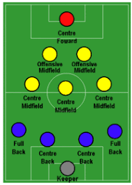 A Diagram Showing 11 Players The Goalkeeper Is Situated At The Bottom The Other Ten Players Form A Triangle Four Association Football Football Youth Soccer