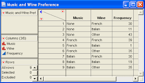 Here, cross tables can be used for calculating the various coefficients that reflect the size and direction of the correlations. Chi Square Test For Two Way Table In Jmp