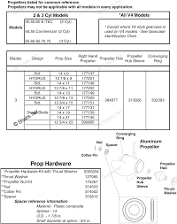 johnson outboard parts by hp 90hp oem parts diagram for