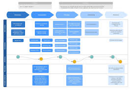 customer journey mapping software lucidchart